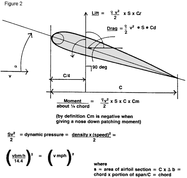 iupui airfoil database