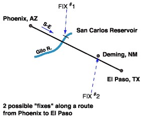 air navigation tutorial