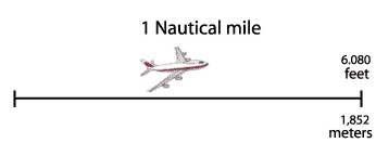 miles would equal 200 1 15 174 174 nautical miles